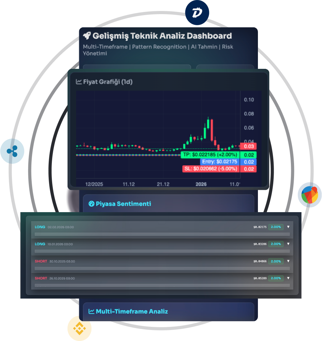 Rolin Signal zaman cizelgesi